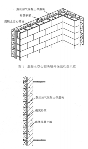 永丰蒸压加气混凝土砌块复合保温外墙性能与构造